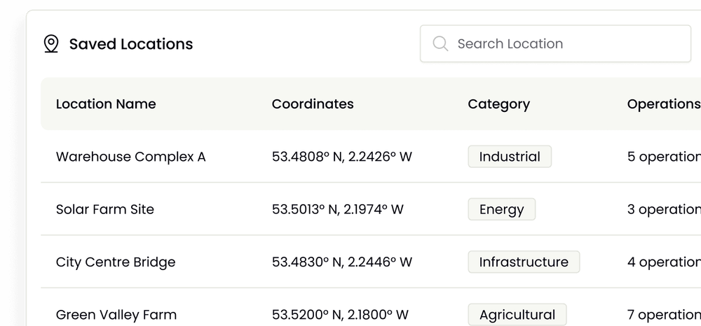 SAVE PLANS/LOCATIONS FOR REPEAT OPERATIONS