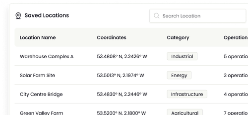 SAVE PLANS/LOCATIONS FOR REPEAT OPERATIONS